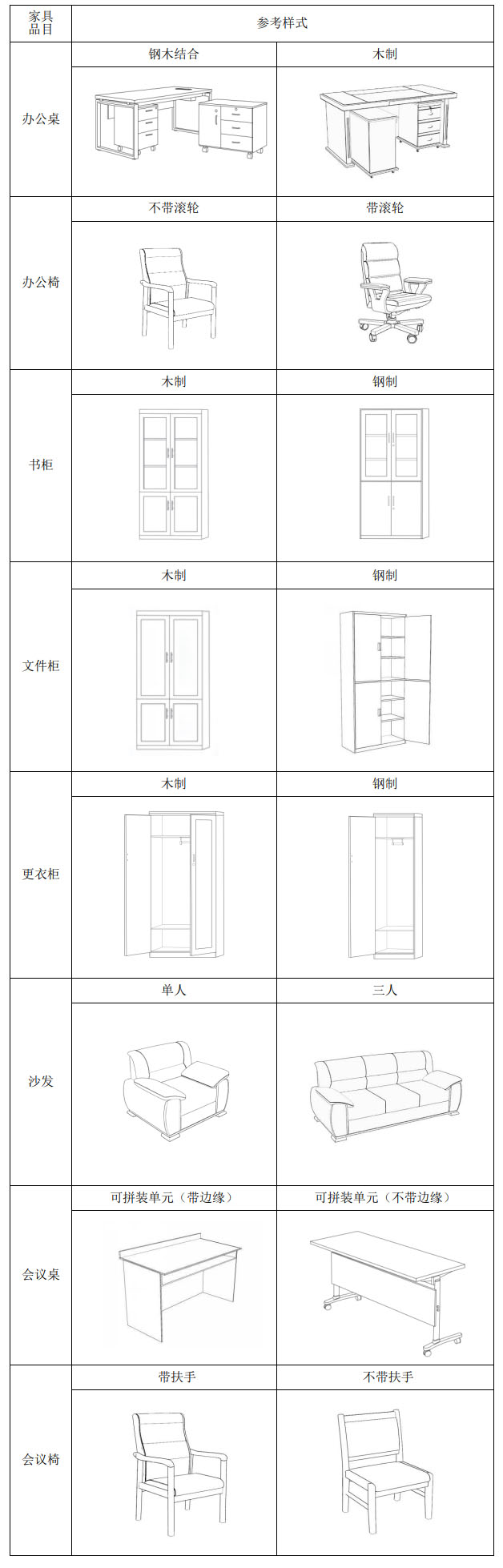 《中央行政事业单位通用办公家具规格和性能指南》国管资〔2023〕197号