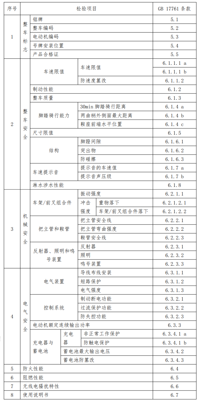 《强制性产品认证实施规则 电动自行车》2023年9月14发布实施