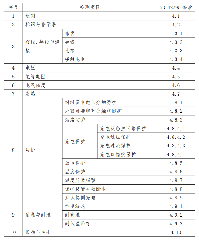 《强制性产品认证实施规则 电动自行车》2023年9月14发布实施