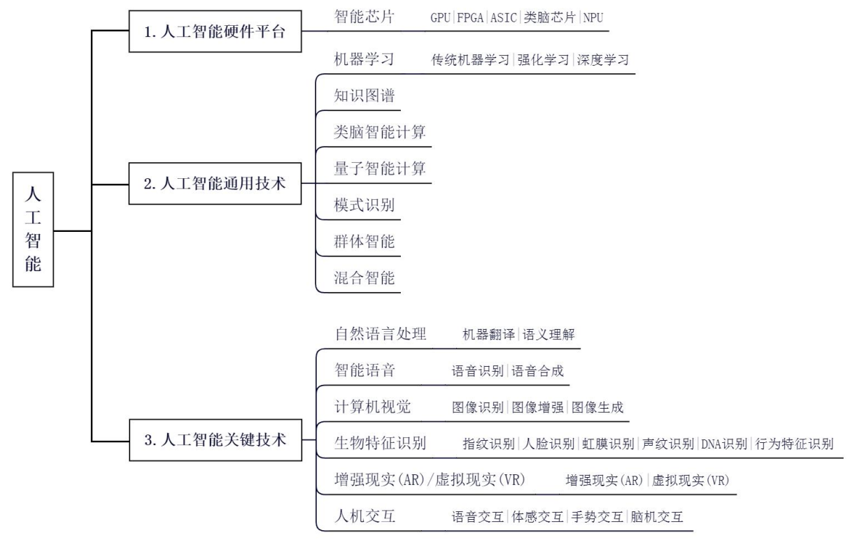 《关键数字技术专利分类体系（2023）》国知办发规字〔2023〕36号