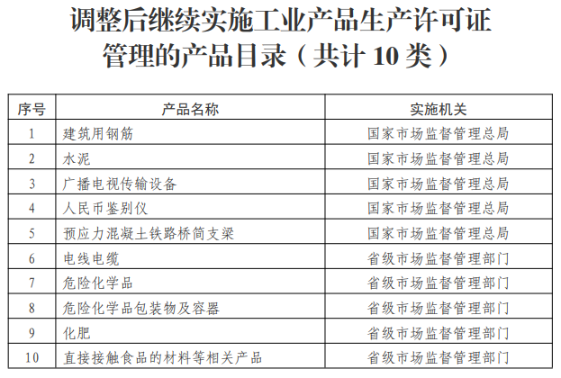 实施工业产品生产许可证管理的产品目录(共计 10 类)