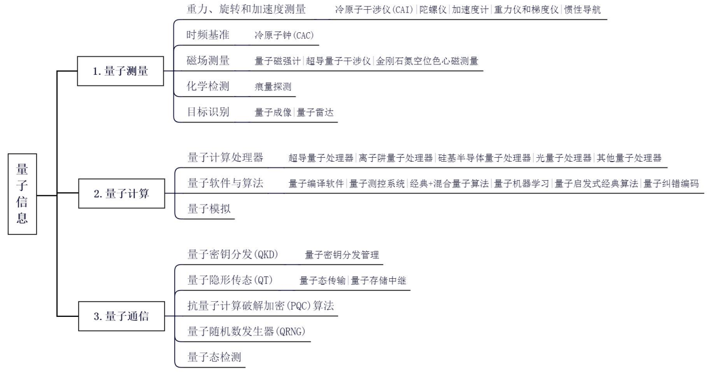 《关键数字技术专利分类体系（2023）》国知办发规字〔2023〕36号