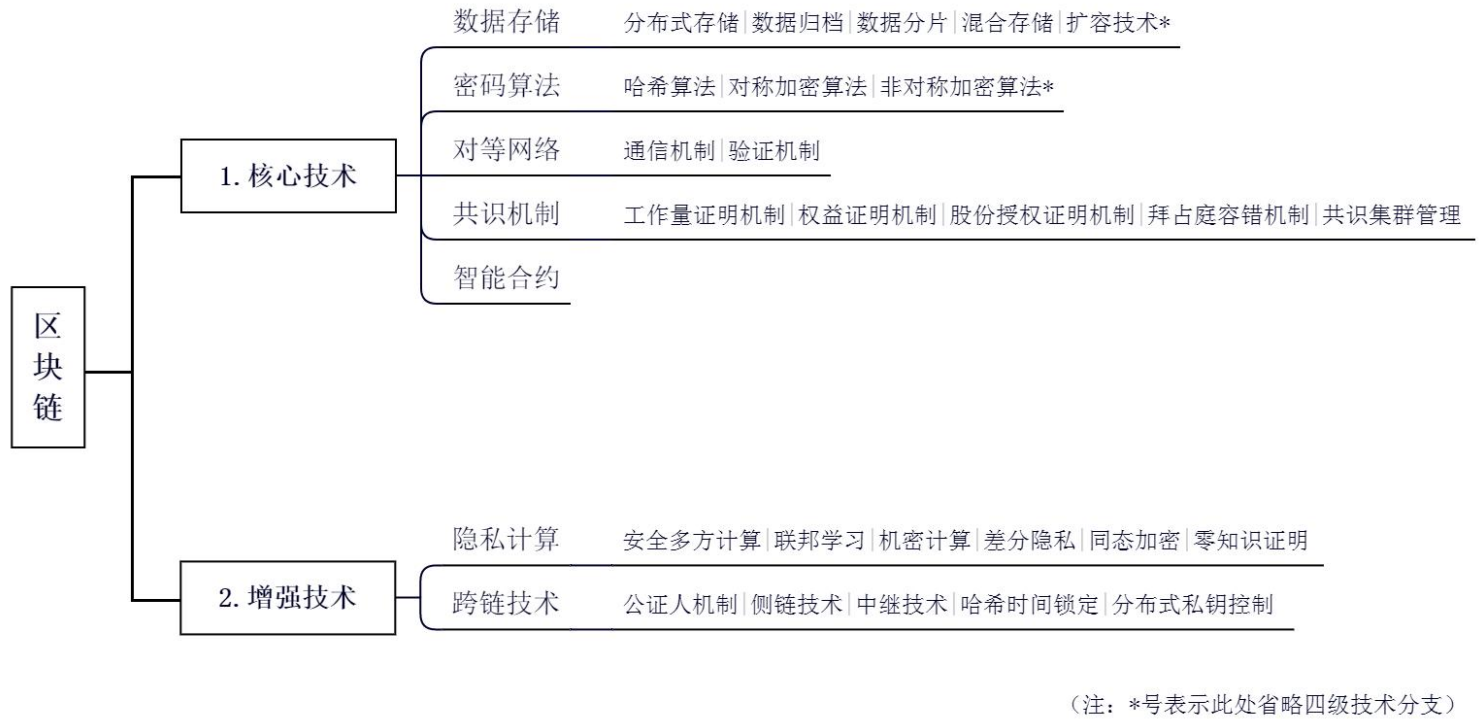 《关键数字技术专利分类体系（2023）》国知办发规字〔2023〕36号