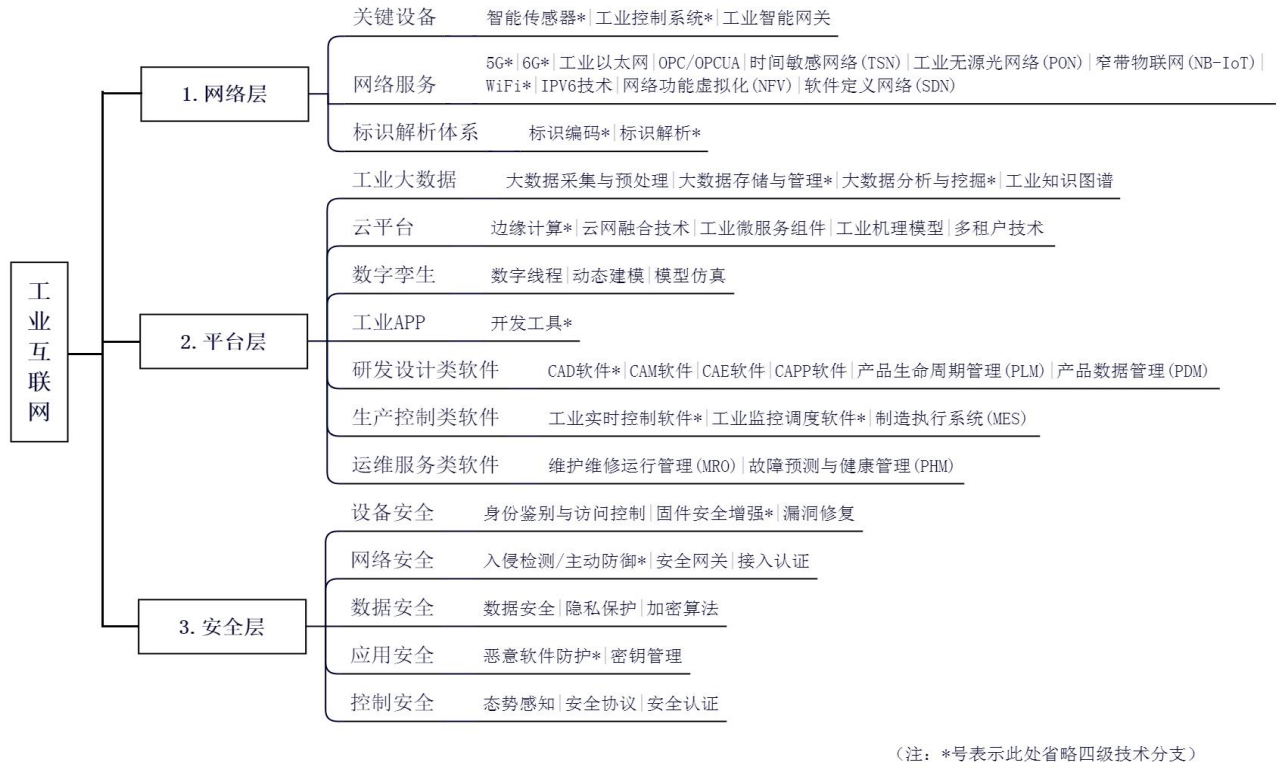 《关键数字技术专利分类体系（2023）》国知办发规字〔2023〕36号