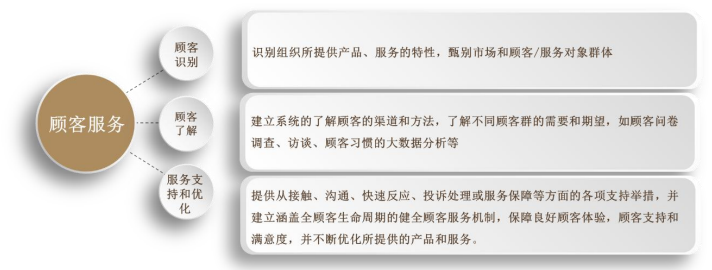 深圳市市长质量奖简介、申报条件、申报流程及申报指南(2020年版)