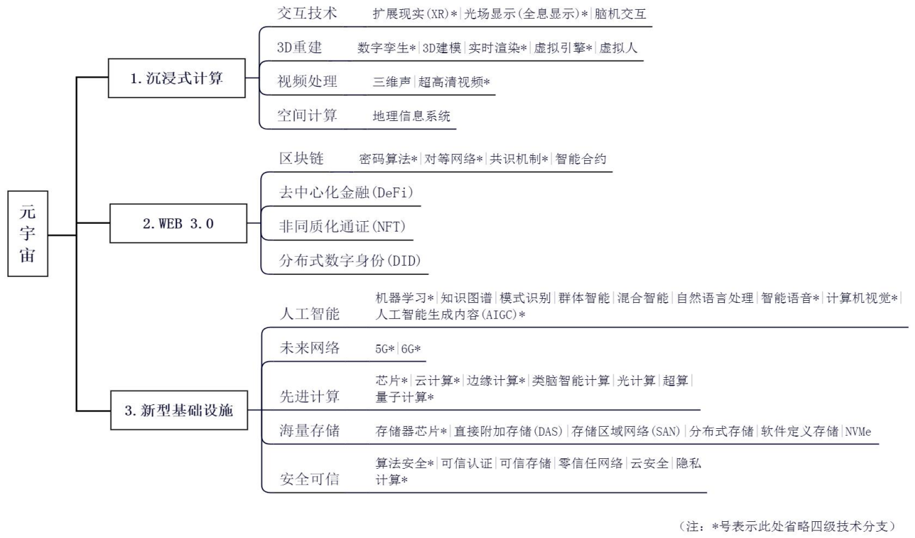 《关键数字技术专利分类体系（2023）》国知办发规字〔2023〕36号