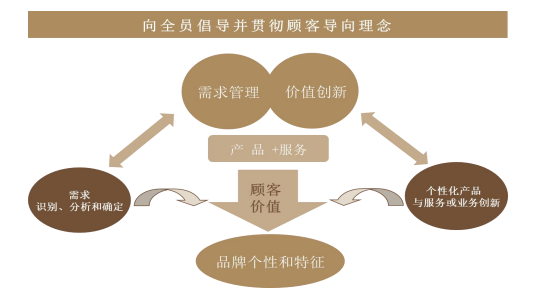 深圳市市长质量奖简介、申报条件、申报流程及申报指南(2020年版)