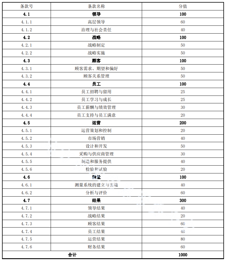 《中小企业卓越绩效评价准则》DB 4404/T 13—2021