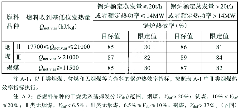 《锅炉节能环保技术规程》TSG 91—2021