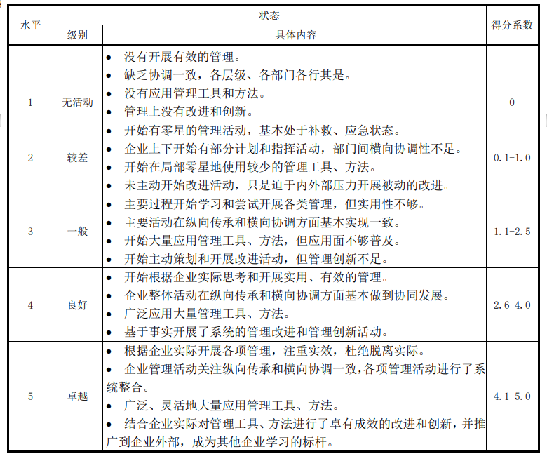 《中小企业卓越绩效评价准则》DB 4404/T 13—2021