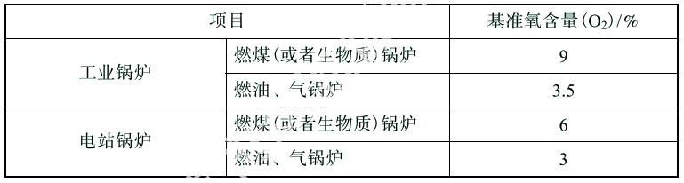 《锅炉节能环保技术规程》TSG 91—2021