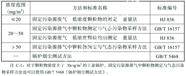 《锅炉节能环保技术规程》TSG 91—2021