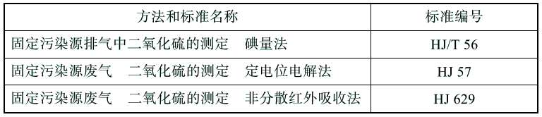 《锅炉节能环保技术规程》TSG 91—2021