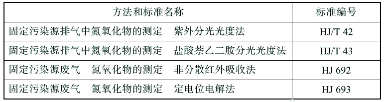 《锅炉节能环保技术规程》TSG 91—2021