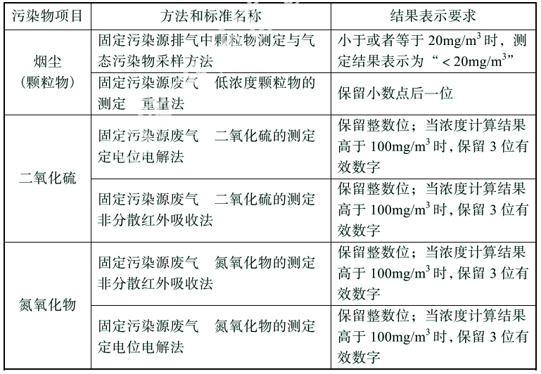 《锅炉节能环保技术规程》TSG 91—2021