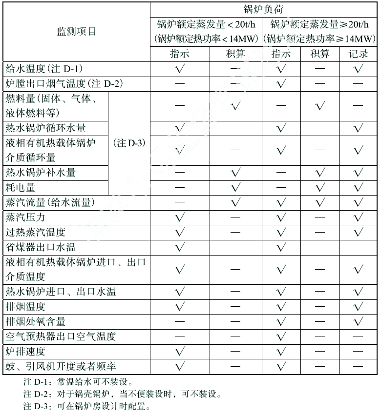《锅炉节能环保技术规程》TSG 91—2021