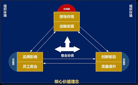《湖北省长江质量奖评定标准（服务类）》2022年修订版
