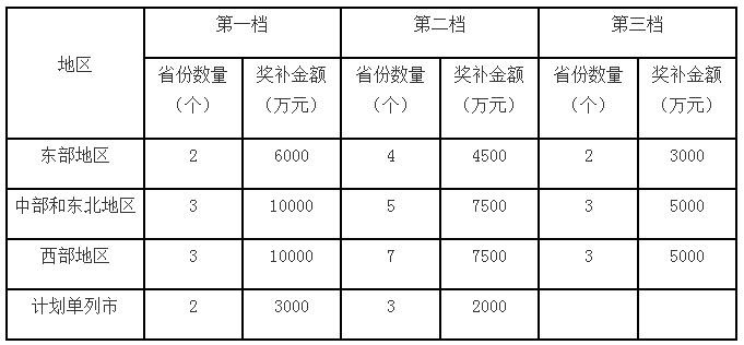 《普惠金融发展专项资金管理办法》财金〔2023〕75号