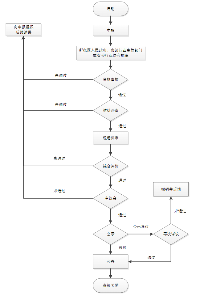 《天津质量奖 第2部分：评审规程》DB12/T 630.2—2021