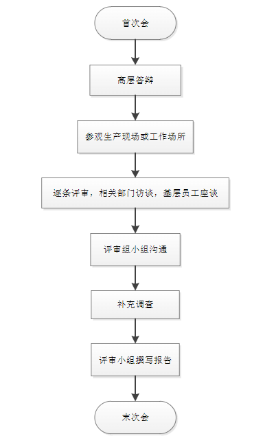 《天津质量奖 第2部分：评审规程》DB12/T 630.2—2021