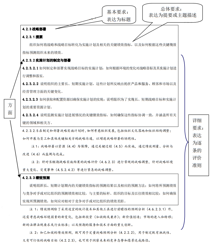 卓越绩效评价准则的基本框架、基本理念以及与质量奖评审的关联与区别（附：卓越绩效评价要素和评分指南）