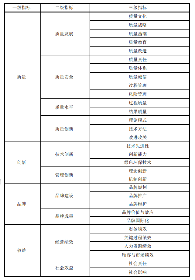 《天津质量奖 第4部分：建筑业评价规范》DB12/T 630.4—2021
