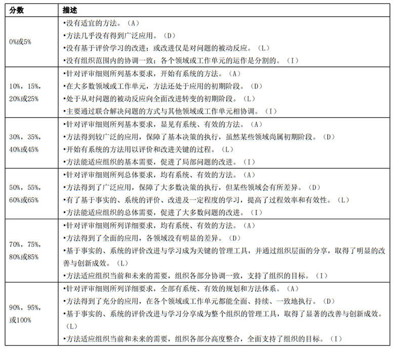 《深圳市市长质量奖评定标准(经济类)》DB4403/T 116—2020