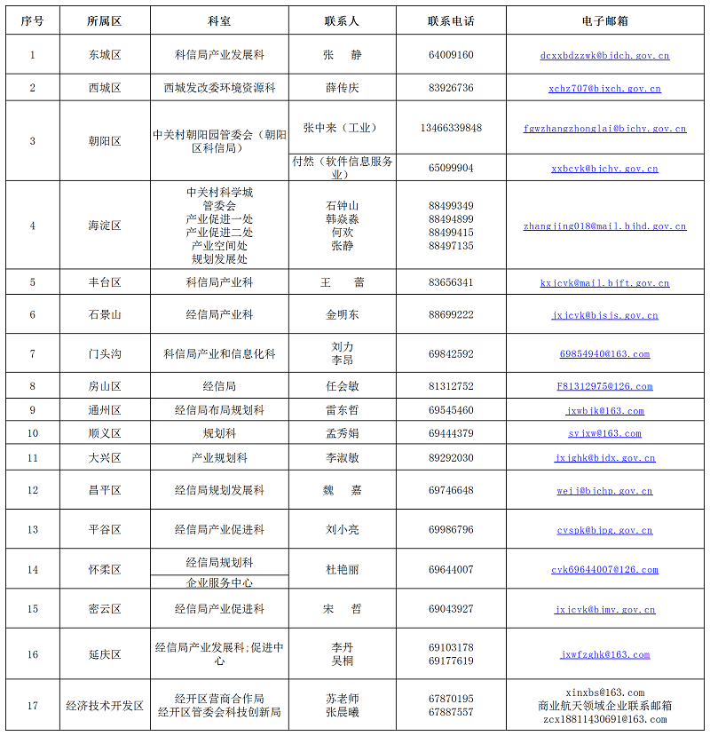 2023年北京市高精尖产业发展资金实施指南（第一批）