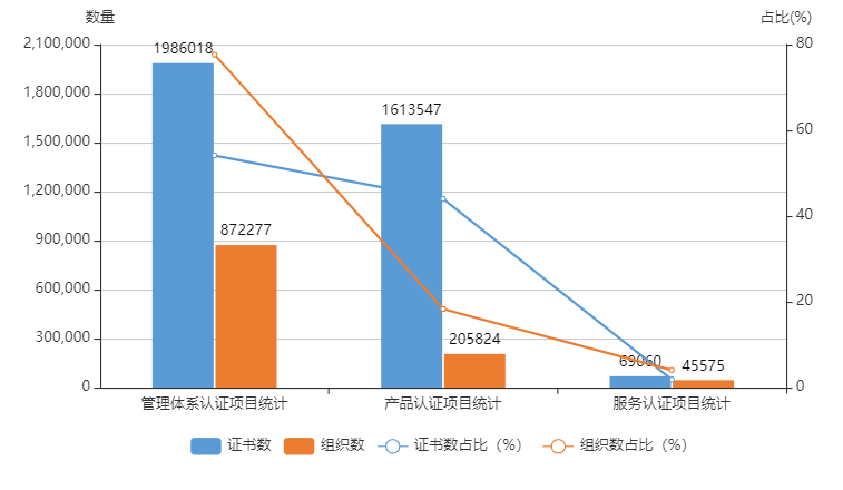 全国认证统计数据（统计数据截止到2023年9月）