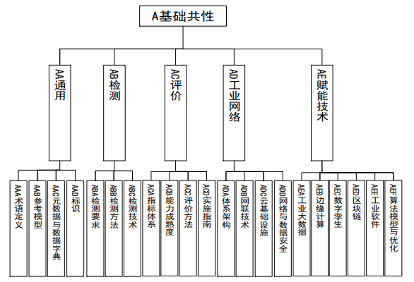 《钢铁行业智能制造标准体系建设指南(2023版)》工信厅科〔2023〕55号