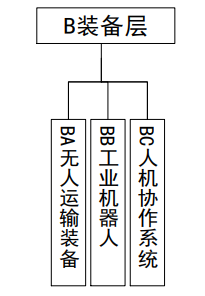 《钢铁行业智能制造标准体系建设指南(2023版)》工信厅科〔2023〕55号