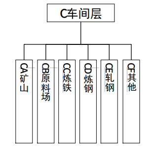 《钢铁行业智能制造标准体系建设指南(2023版)》工信厅科〔2023〕55号