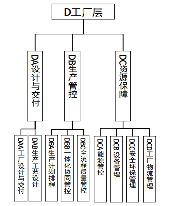 《钢铁行业智能制造标准体系建设指南(2023版)》工信厅科〔2023〕55号