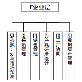 《钢铁行业智能制造标准体系建设指南(2023版)》工信厅科〔2023〕55号