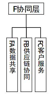 《钢铁行业智能制造标准体系建设指南(2023版)》工信厅科〔2023〕55号