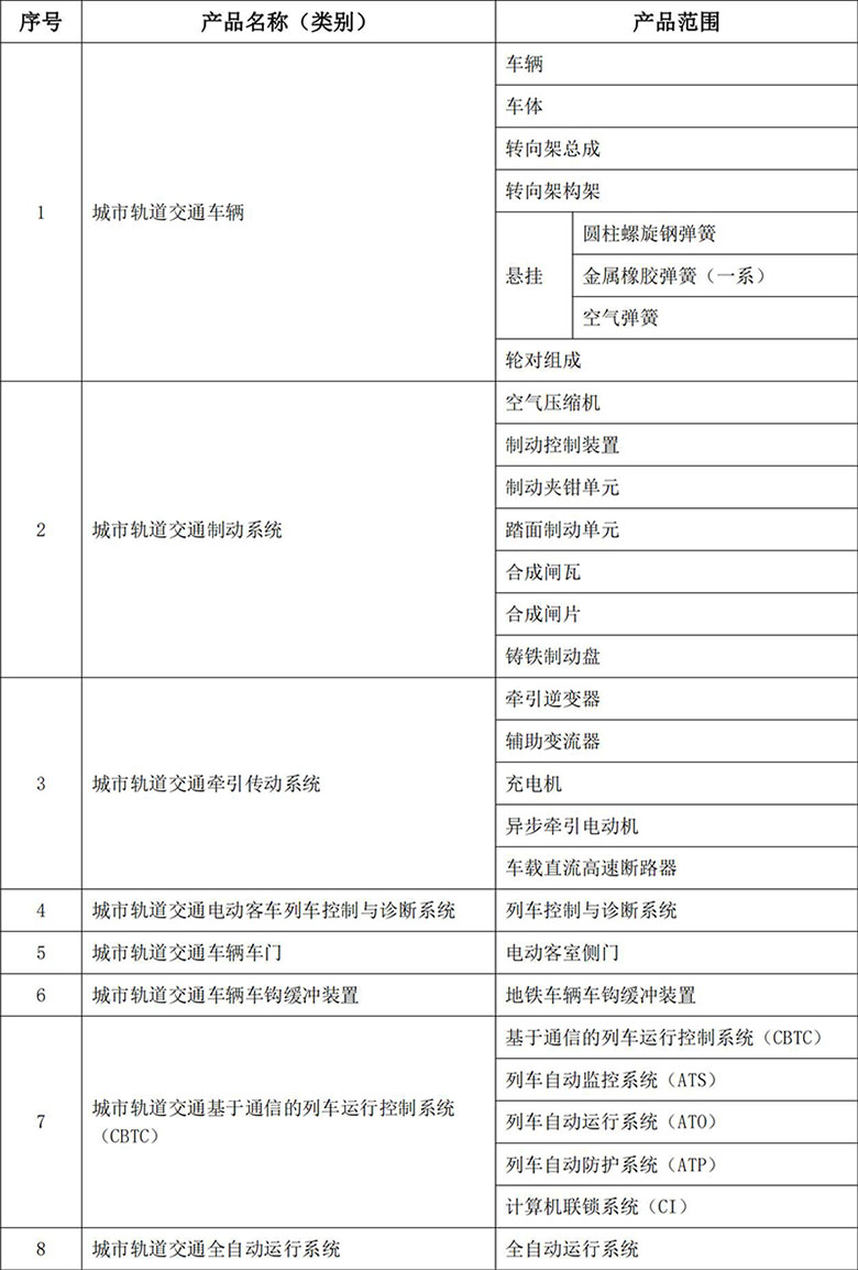 《城市轨道交通装备认证实施意见》及《城市轨道交通装备产品认证第一批目录》国认证联〔2017〕142号