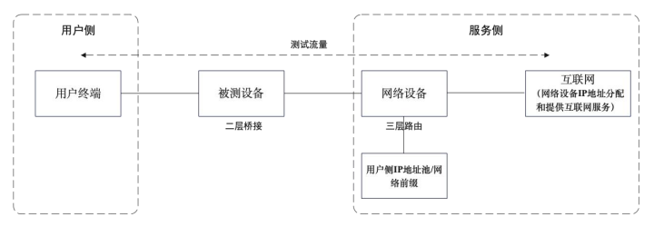 工业和信息化部关于在无线电发射设备型号核准中开展对无线局域网设备支持IPv6协议能力测试有关事宜的通知（工信部无〔2023〕174号）