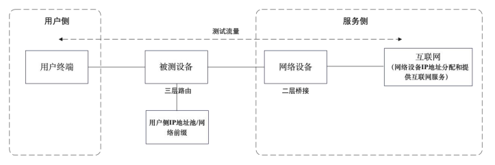 工业和信息化部关于在无线电发射设备型号核准中开展对无线局域网设备支持IPv6协议能力测试有关事宜的通知（工信部无〔2023〕174号）
