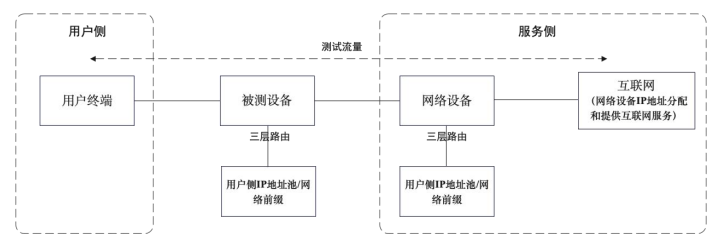 工业和信息化部关于在无线电发射设备型号核准中开展对无线局域网设备支持IPv6协议能力测试有关事宜的通知（工信部无〔2023〕174号）