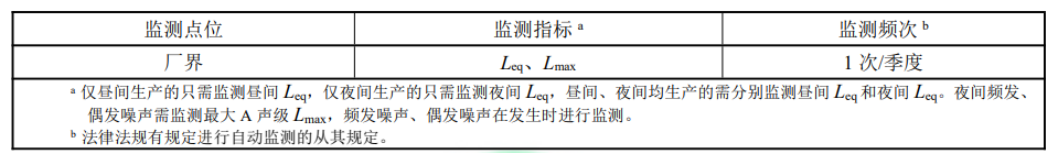 《排污许可证申请与核发技术规范 工业噪声》HJ 1301—2023