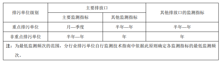《排污单位自行监测技术指南 总则》HJ 819-2017