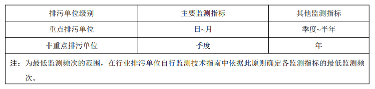 《排污单位自行监测技术指南 总则》HJ 819-2017
