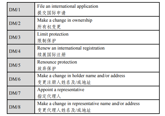 关于外观设计国际注册申请的指引（2023-11-03 发布）