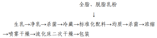 婴幼儿配方乳粉生产许可审查细则（2022版）