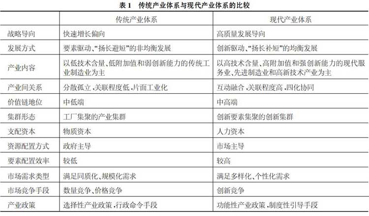 企业数字化转型的深层次原因分析、客户价值取向转变以及构建开放式的创新生产与服务生态体系