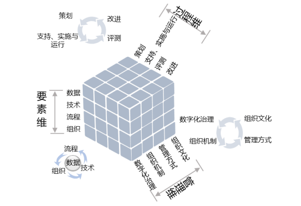 《数字化转型 新型能力体系建设指南》T/AIITRE 20001—2021
