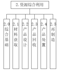 工业和信息化部办公厅关于印发通信行业绿色低碳标准体系建设指南(2023版)的通知(工信厅科〔2023〕68号)