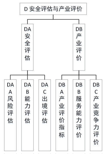 《工业领域数据安全标准体系建设指南(2023版)》工信部联科〔2023〕250号