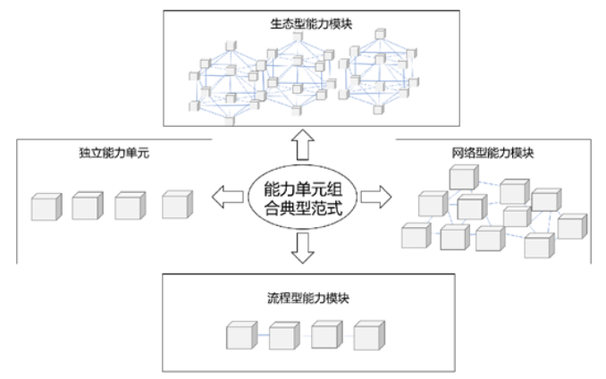 《数字化转型 价值效益参考模型》T/AIITRE 10002—2020