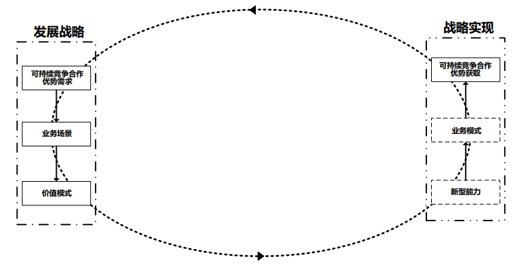 《数字化转型 参考架构》T/AIITRE 10001—2021